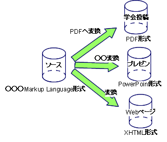 legacy 'single source, multiple outputs'
